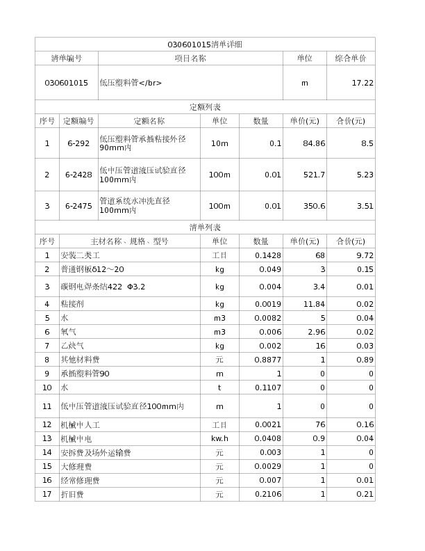 030601015  低压塑料管</br>