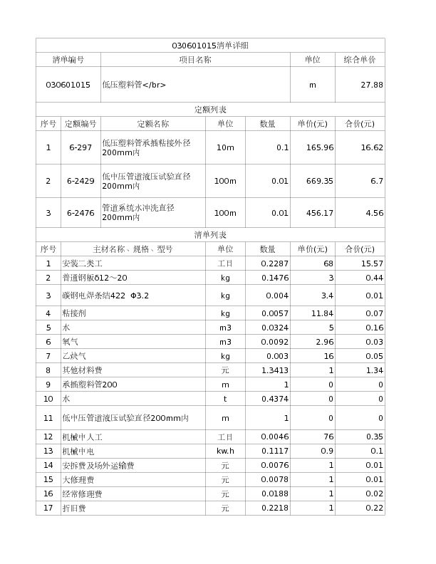 030601015  低压塑料管</br>
