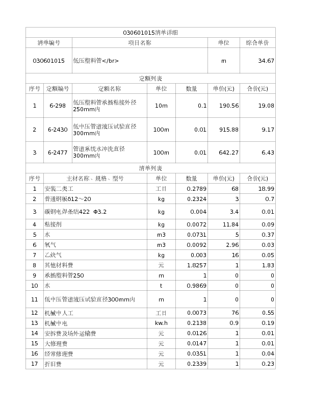 030601015  低压塑料管</br>