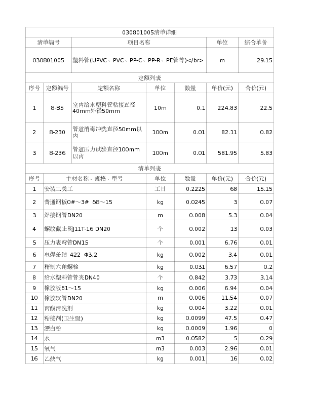 030801005  塑料管(UPVC、PVC、PP-C、PP-R、PE管等)</br>