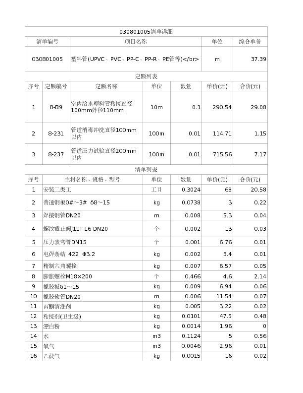 030801005  塑料管(UPVC、PVC、PP-C、PP-R、PE管等)</br>