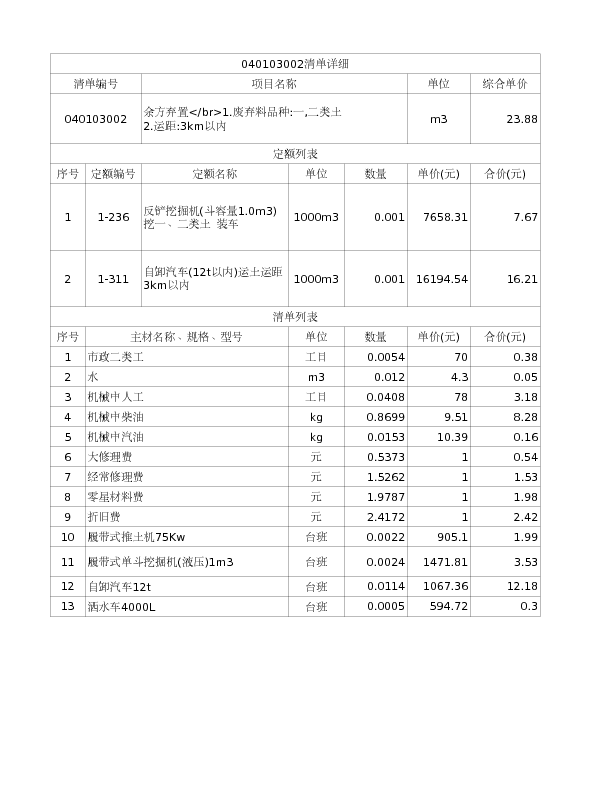 040103002  余方弃置</br>1.废弃料品种:一,二类土
