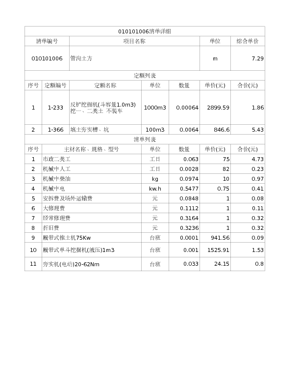 010101006  管沟土方