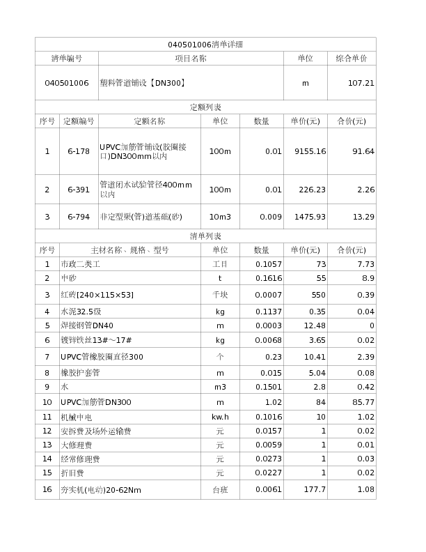 040501006  塑料管道铺设【DN300】