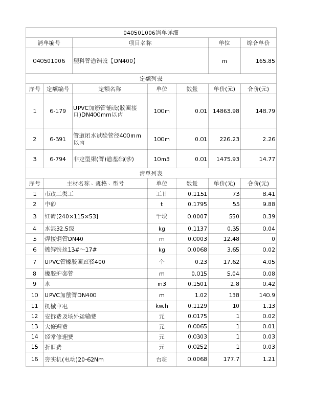 040501006  塑料管道铺设【DN400】