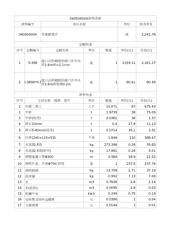 040504004  其他砌筑井