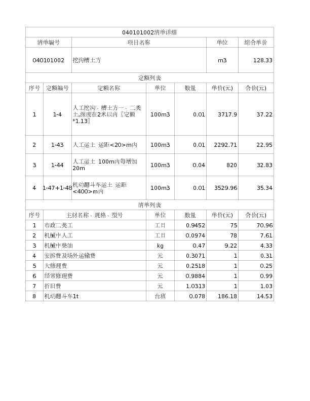 040101002  挖沟槽土方