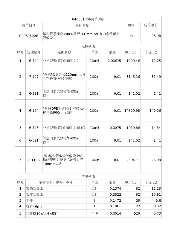 040501006  塑料管道铺设</br>管径100mmPVC电力套管保护管敷设