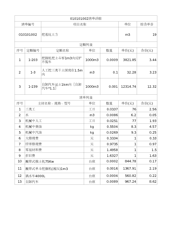 010101002  挖基坑土方