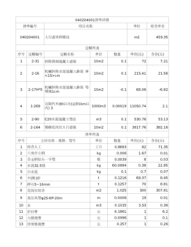 040204001  人行道块料铺设
