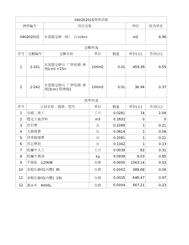 040202015  水泥稳定碎（砾） 石</br>