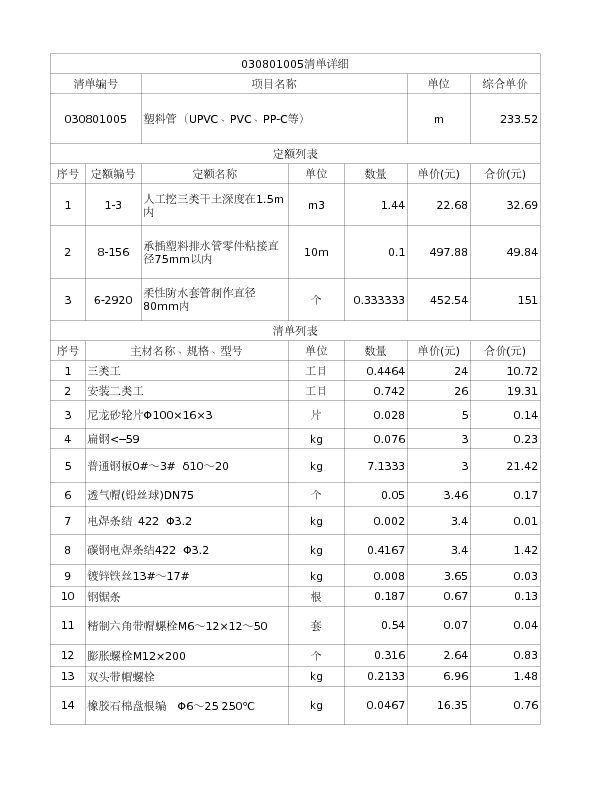 030801005  塑料管（UPVC、PVC、PP-C等）