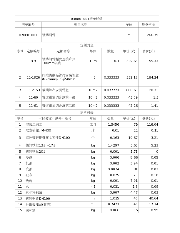 030801001  镀锌钢管