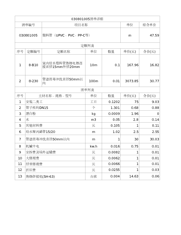 030801005  塑料管（UPVC、PVC、PP-C等）