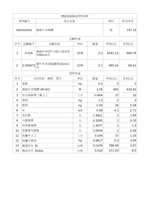 050102001  栽植日本晚樱