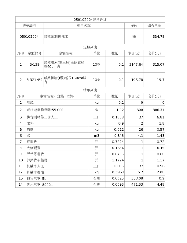 050102004  栽植无刺枸骨球