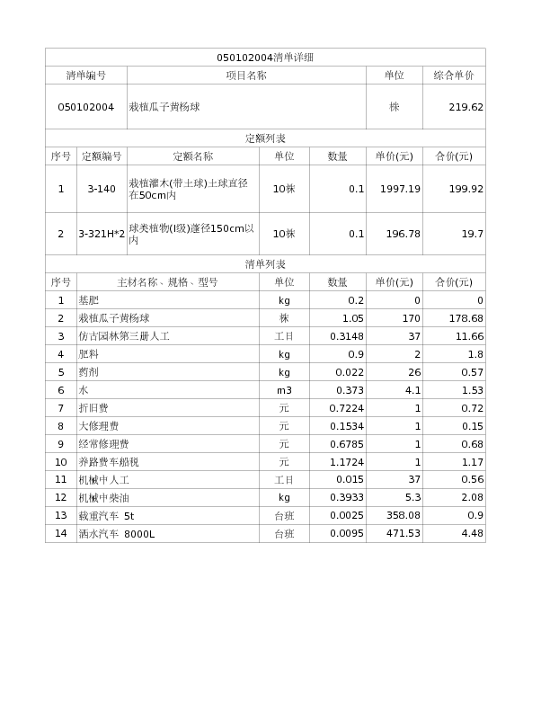 050102004  栽植瓜子黄杨球