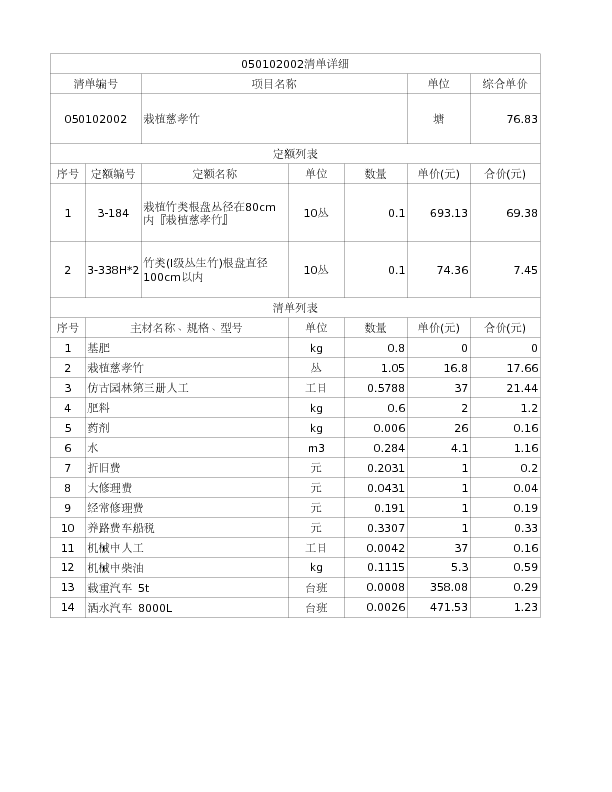 050102002  栽植慈孝竹