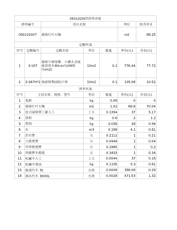 050102007  栽植红叶石楠
