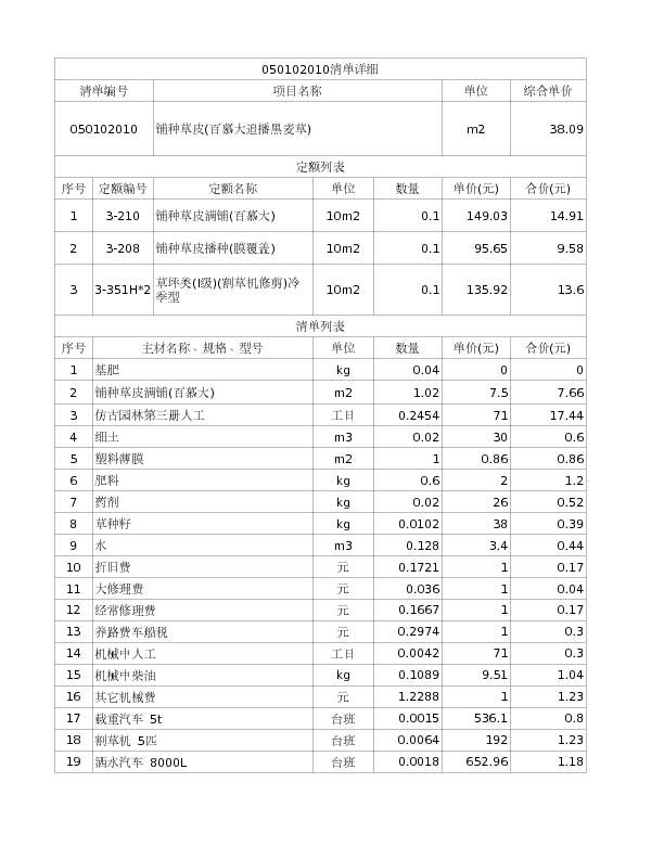 050102010  铺种草皮(百慕大追播黑麦草)