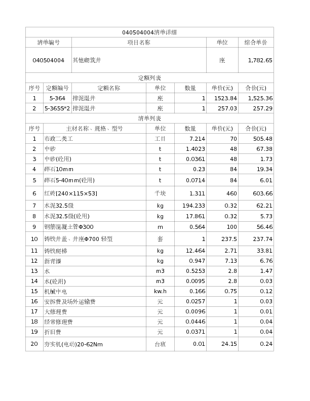 040504004  其他砌筑井