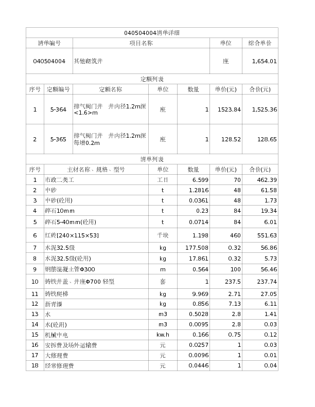 040504004  其他砌筑井