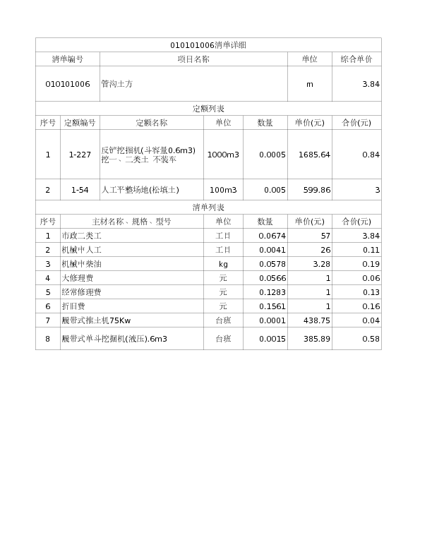 010101006  管沟土方