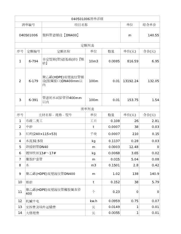 040501006  塑料管道铺设【DN400】