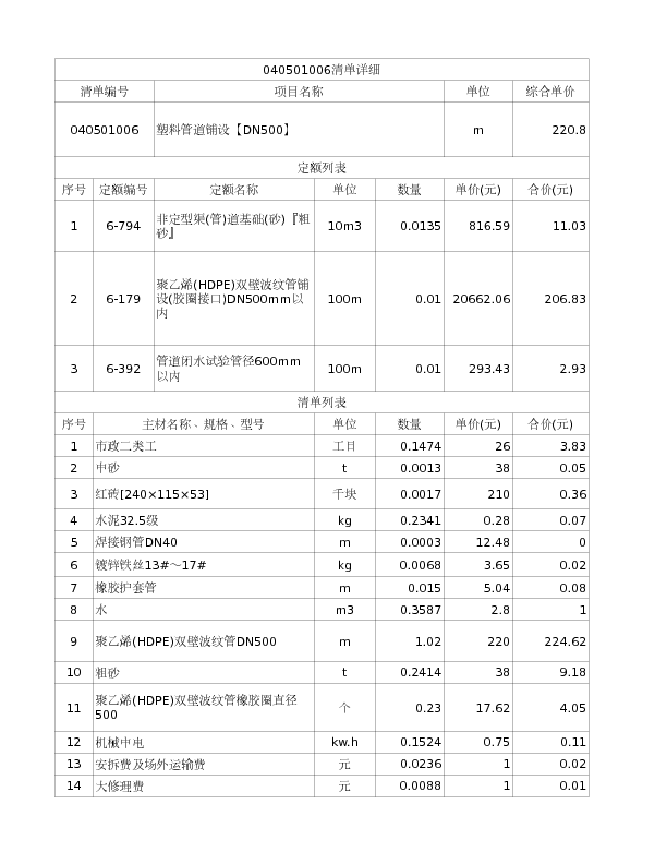 040501006  塑料管道铺设【DN500】