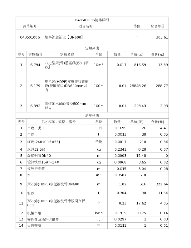 040501006  塑料管道铺设【DN600】
