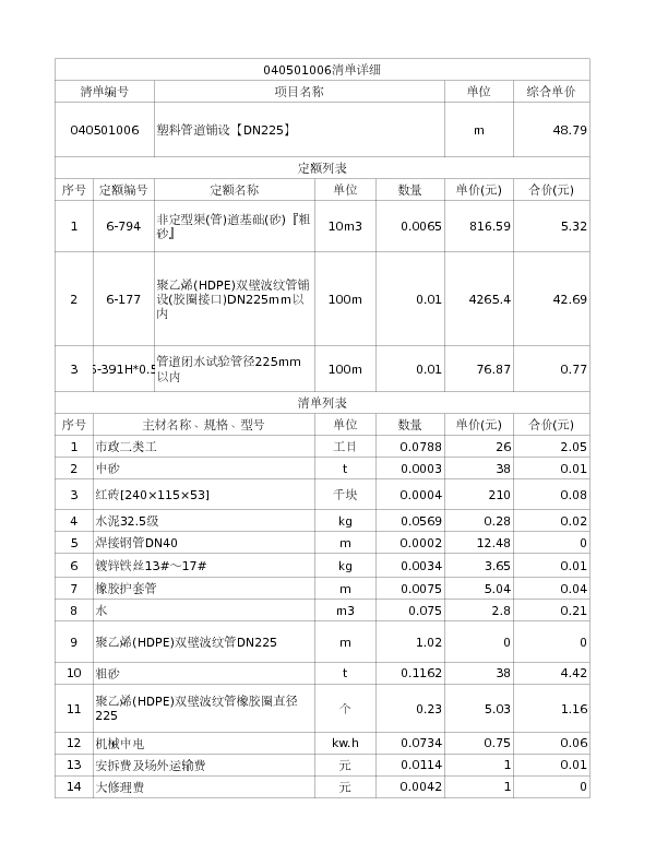 040501006  塑料管道铺设【DN225】