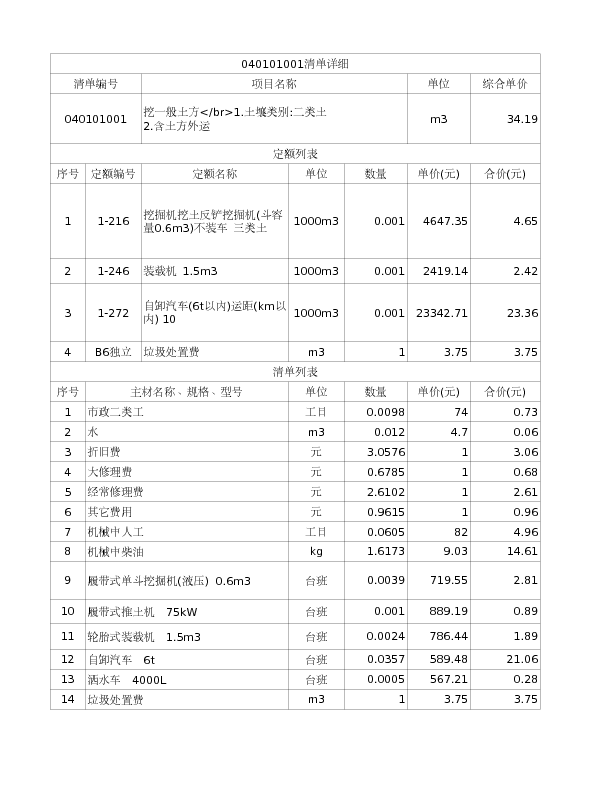 040101001  挖一般土方</br>1.土壤类别:二类土
