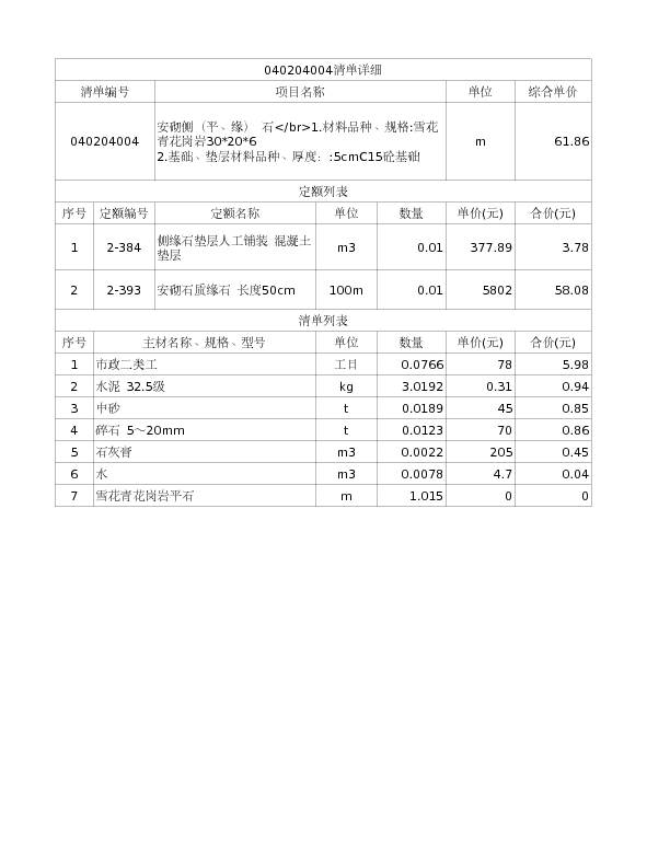 040204004  安砌侧（平、缘） 石</br>1.材料品种、规格:雪花青花岗岩30*20*6
