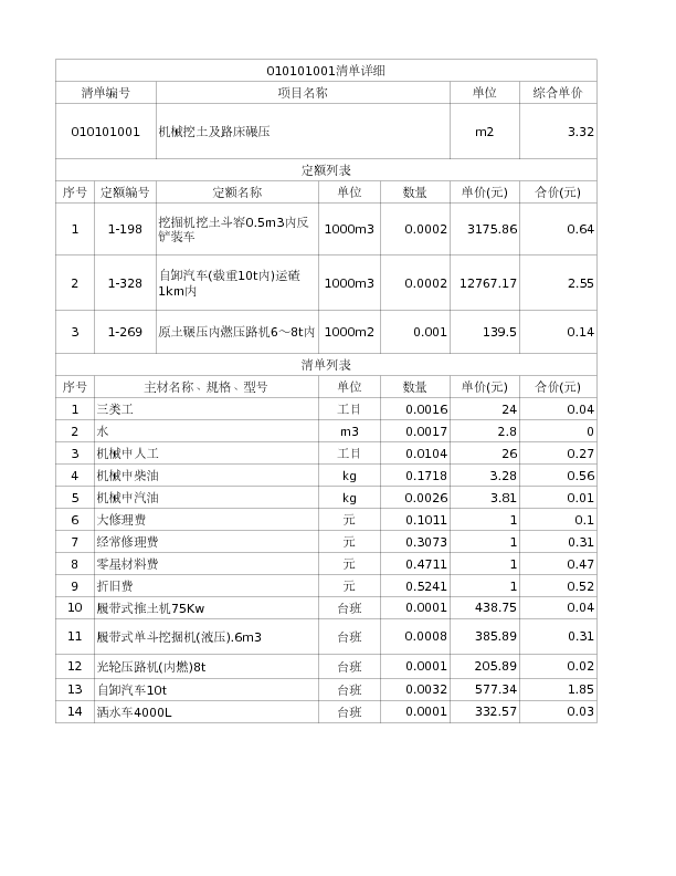 010101001  机械挖土及路床碾压