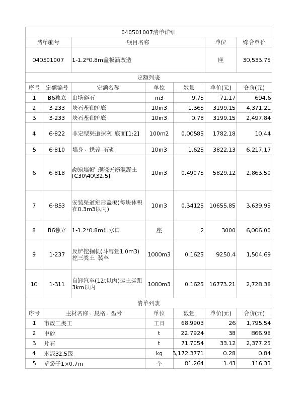 040501007  1-1.2*0.8m盖板涵改造