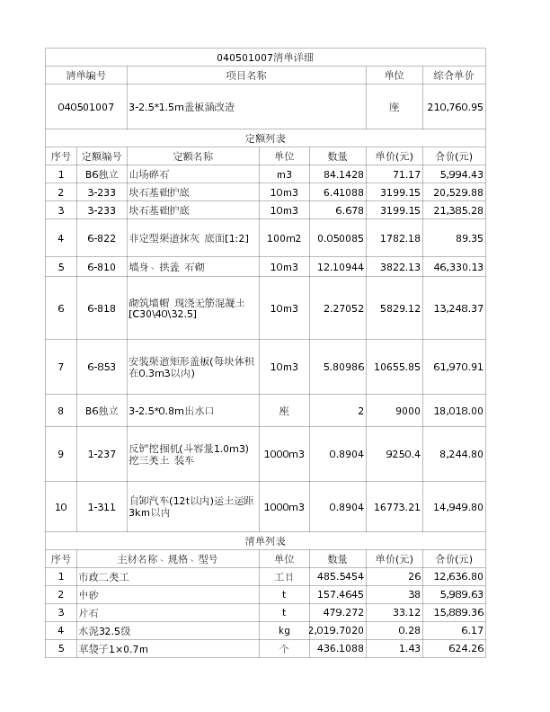 040501007  3-2.5*1.5m盖板涵改造