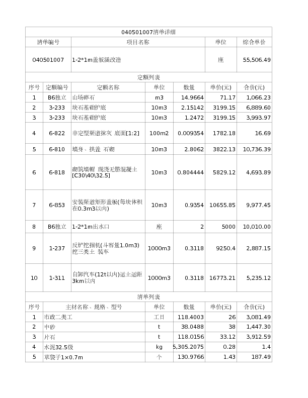 040501007  1-2*1m盖板涵改造