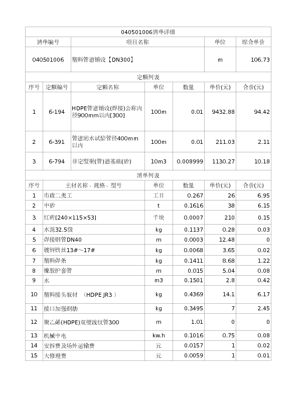 040501006  塑料管道铺设【DN300】