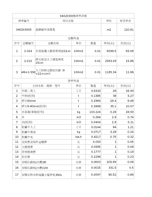 040203005  道路破坏及修复