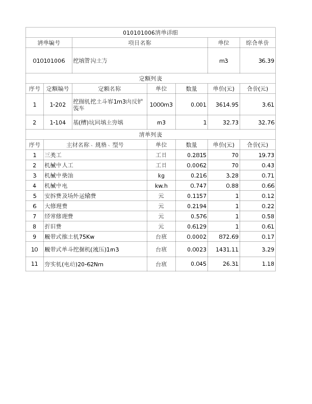 010101006  挖填管沟土方