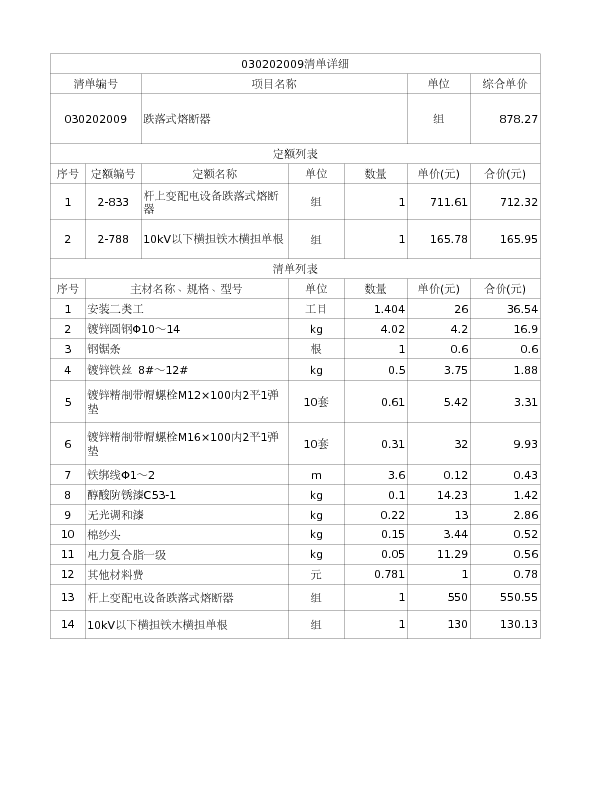 030202009  跌落式熔断器