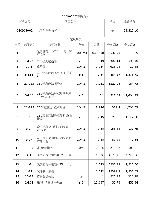 040903002  电缆八角井设置