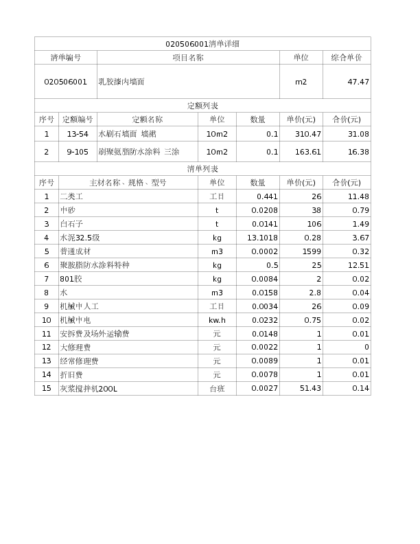 020506001  乳胶漆内墙面