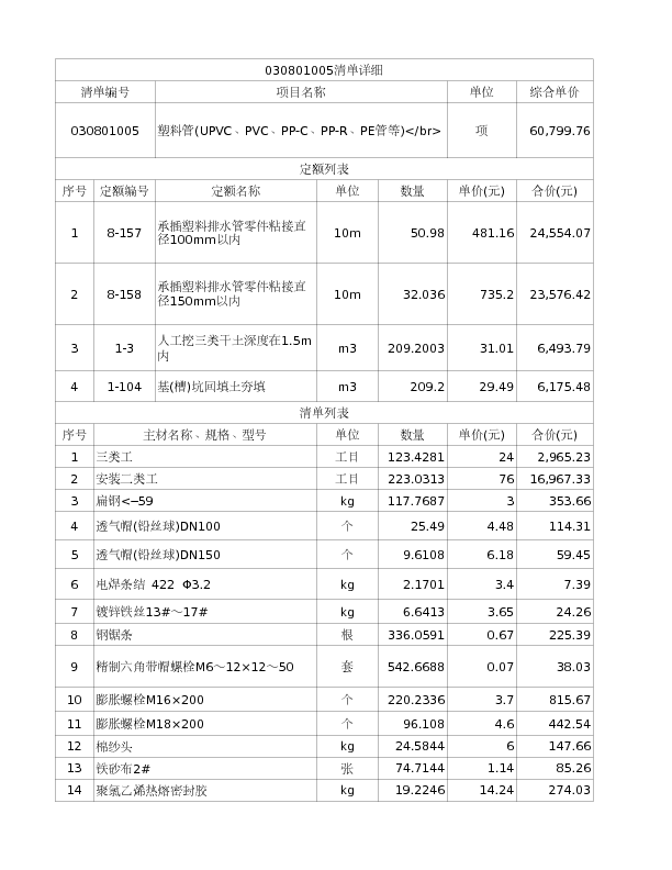 030801005  塑料管(UPVC、PVC、PP-C、PP-R、PE管等)</br>