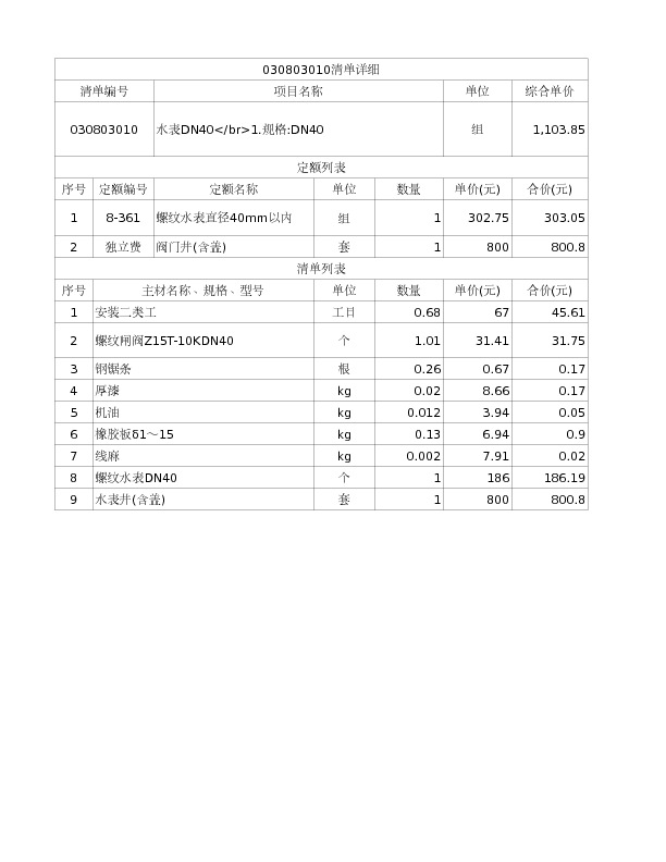 030803010  水表DN40</br>1.规格:DN40