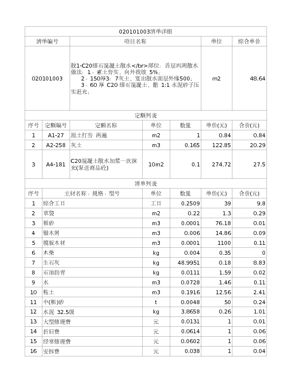 020101003  散1-C20细石混凝土散水</br>部位：首层四周散水
