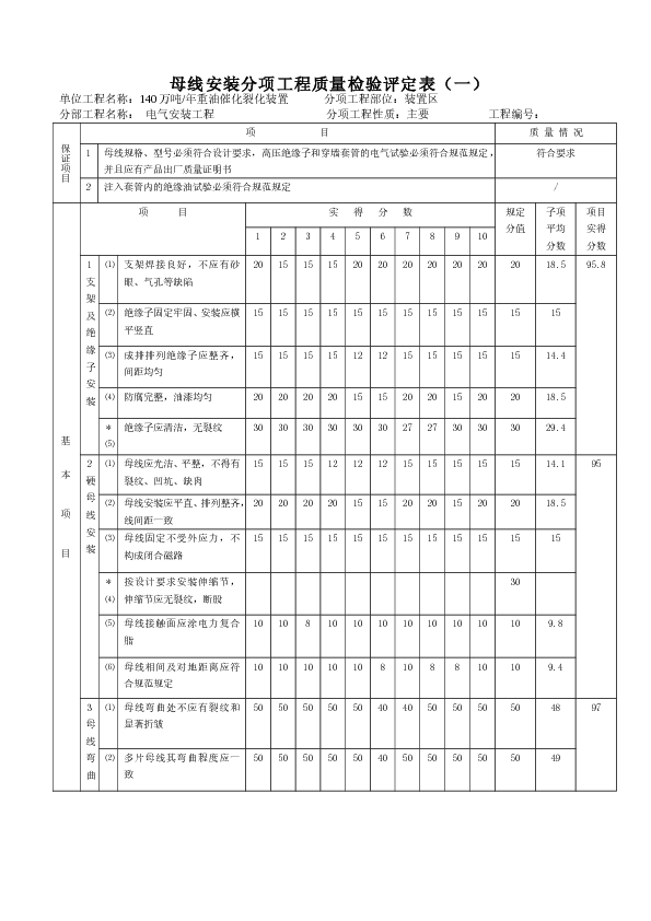 母线安装分项工程质量检验评定表