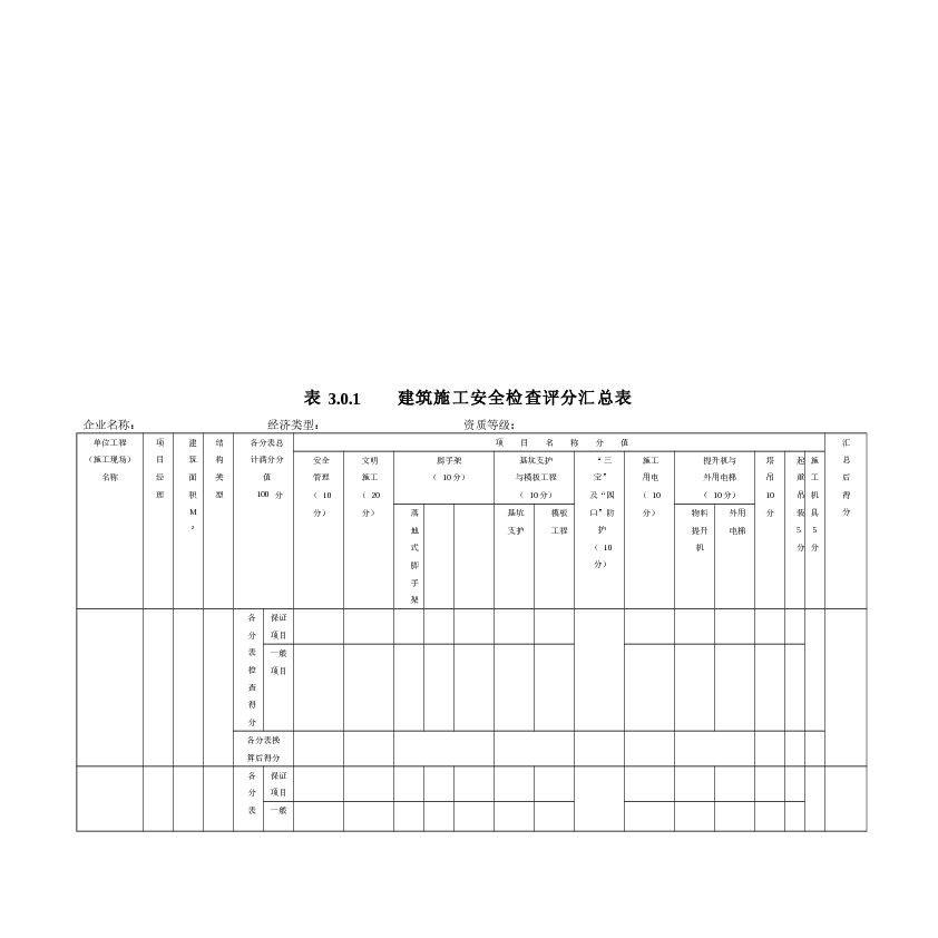 建筑施工安全检查评分汇总表