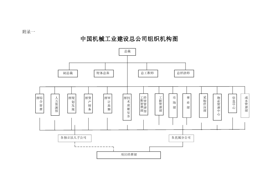 组织机构图2006.6