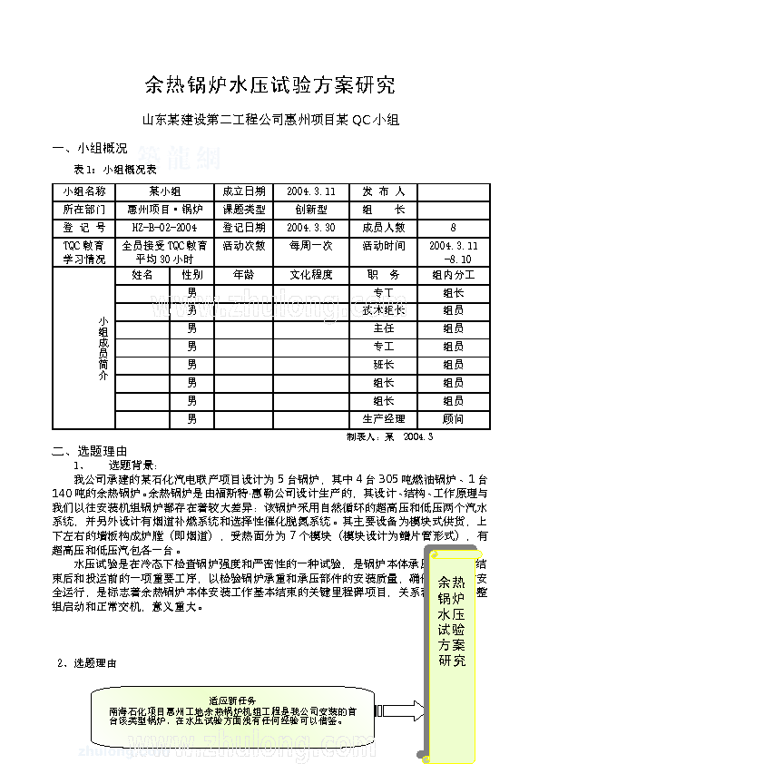 余热锅炉水压试验方案余热锅炉水压试验方案QC成果